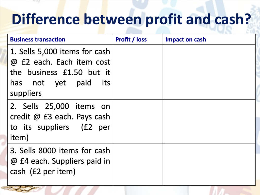 Accounts Presentation Notes